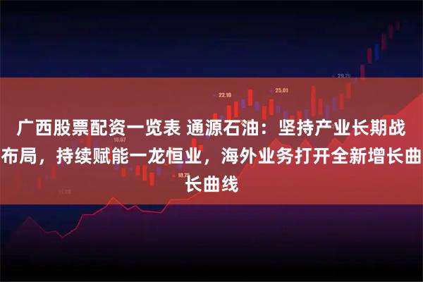 广西股票配资一览表 通源石油：坚持产业长期战略布局，持续赋能一龙恒业，海外业务打开全新增长曲线